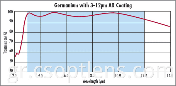 Ge 3-12 AR ΕΠΙΣΤΡΩΜΑ